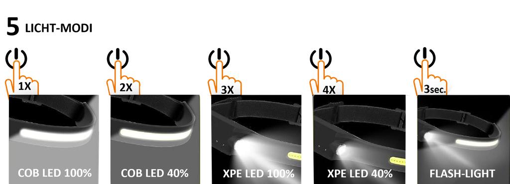 Headlight 450 lumen cob led, on/off touchless, (pu = 3 pcs.)